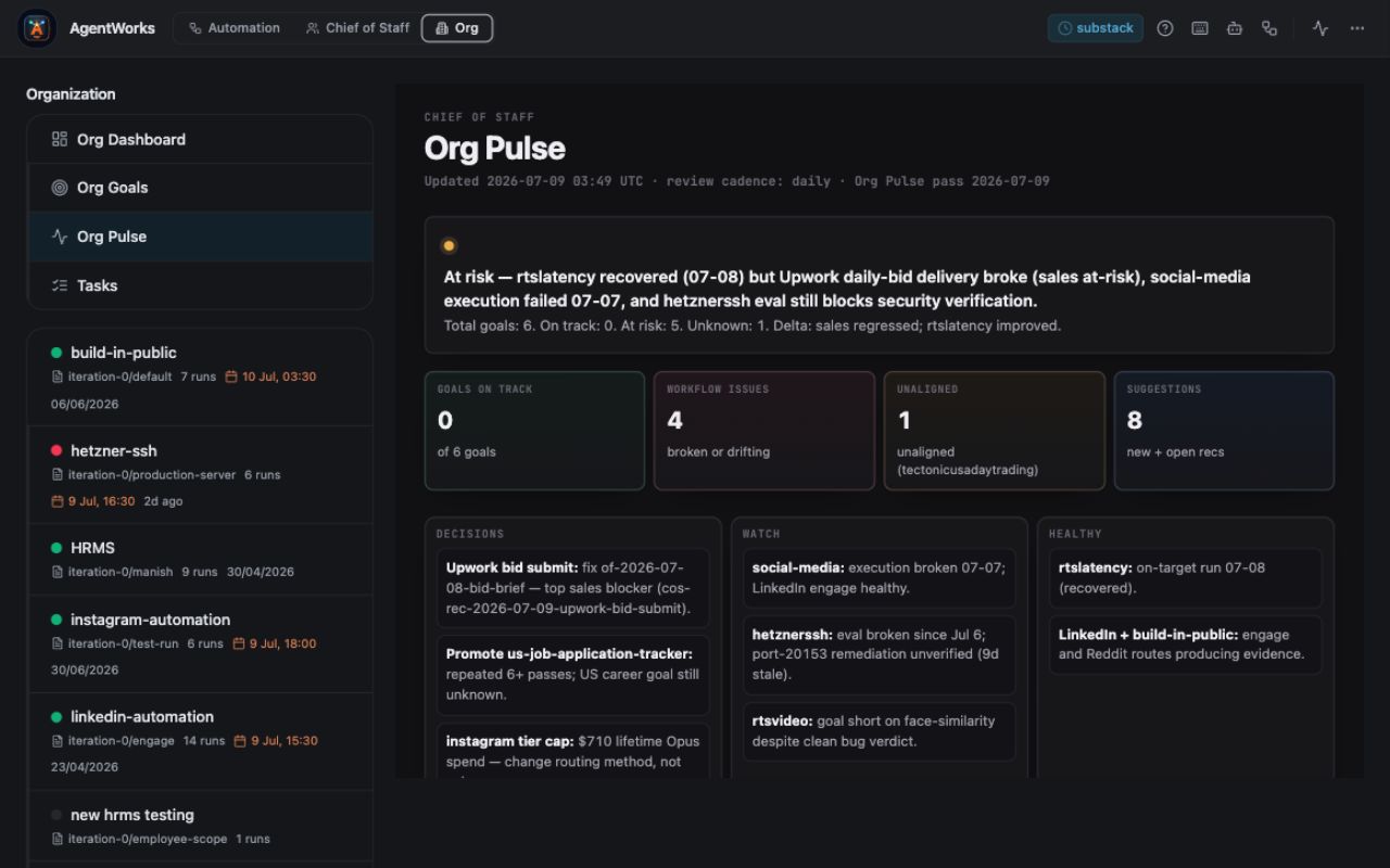 AgentWorks Org Pulse view summarizing organizational health, at-risk work, decisions, and operational signals.